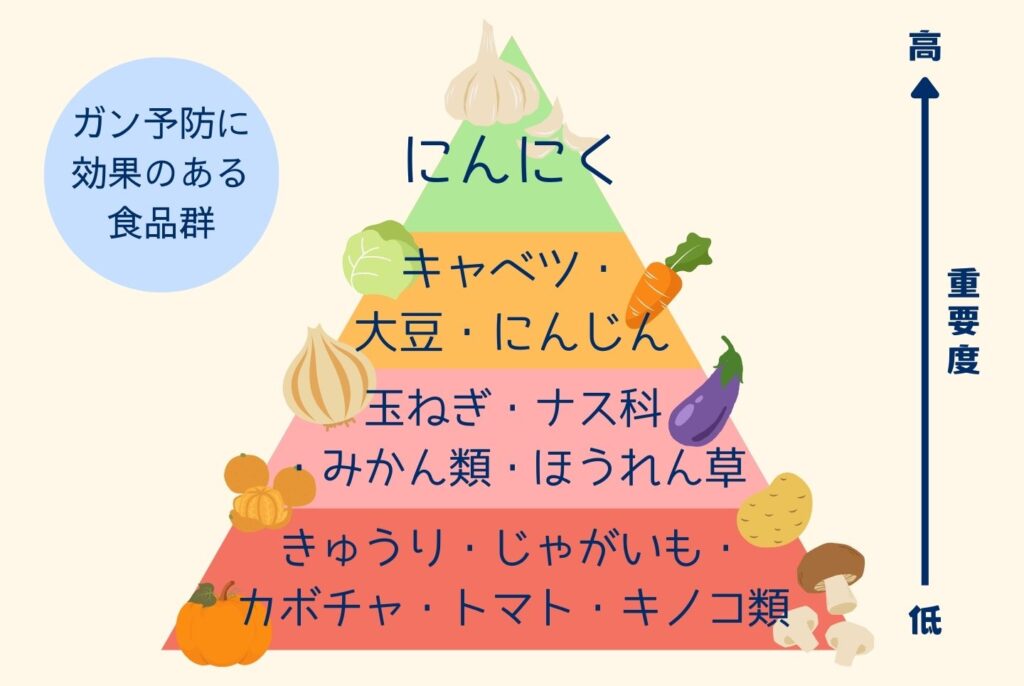 【通販あり】黒にんにくの効果・効能は？含まれる栄養成分とおすすめの食べ方