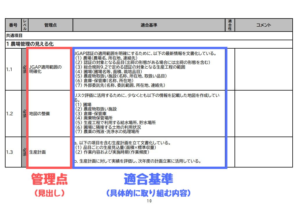 JGAP認証農場の農産物は安全安心！JGAPの概要から取得するメリット、流れまで解説