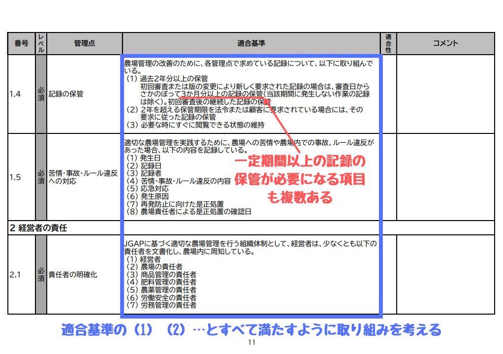 JGAP認証農場の農産物は安全安心！JGAPの概要から取得するメリット、流れまで解説