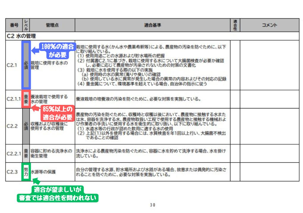 JGAP認証農場の農産物は安全安心！JGAPの概要から取得するメリット、流れまで解説