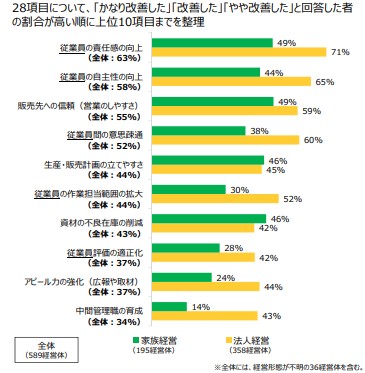 JGAP認証農場の農産物は安全安心！JGAPの概要から取得するメリット、流れまで解説