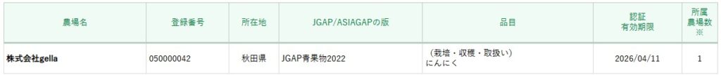 JGAP認証農場の農産物は安全安心！JGAPの概要から取得するメリット、流れまで解説