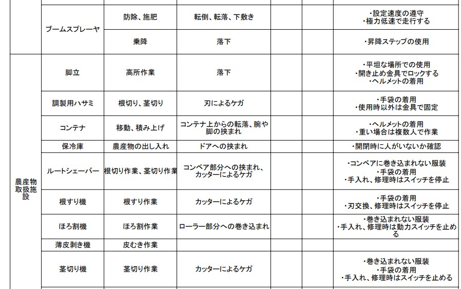 JGAP認証農場の農産物は安全安心！JGAPの概要から取得するメリット、流れまで解説